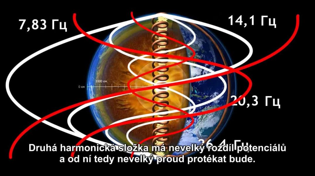 My Techno Lab - Princip fungování egyptských pyramid, 2 (RUS - CZECHSUB)